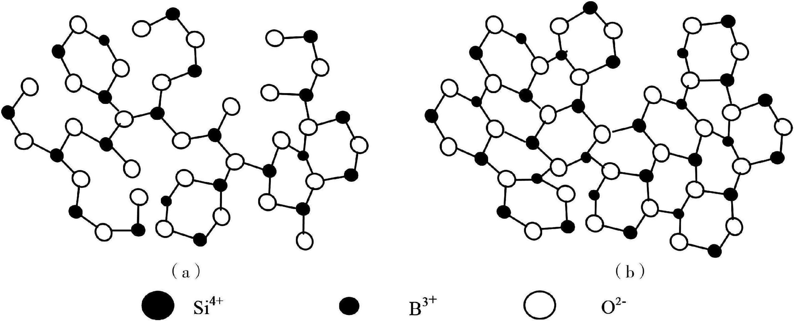 3.2.2 MgO、B<sub>2</sub>O<sub>3</sub>和Fe<sub>2</sub>O<sub>3</sub>對(duì)析晶相組成的影響